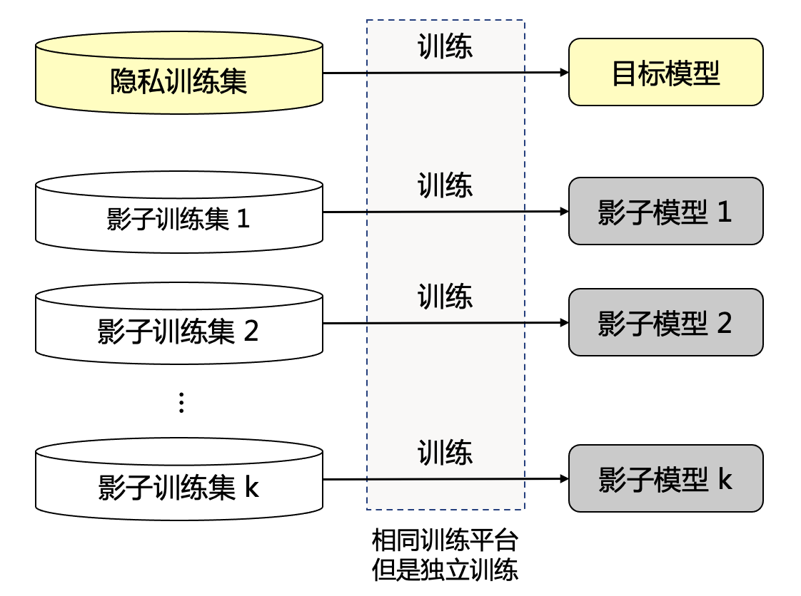 ../_images/4.4_shadowModel.png