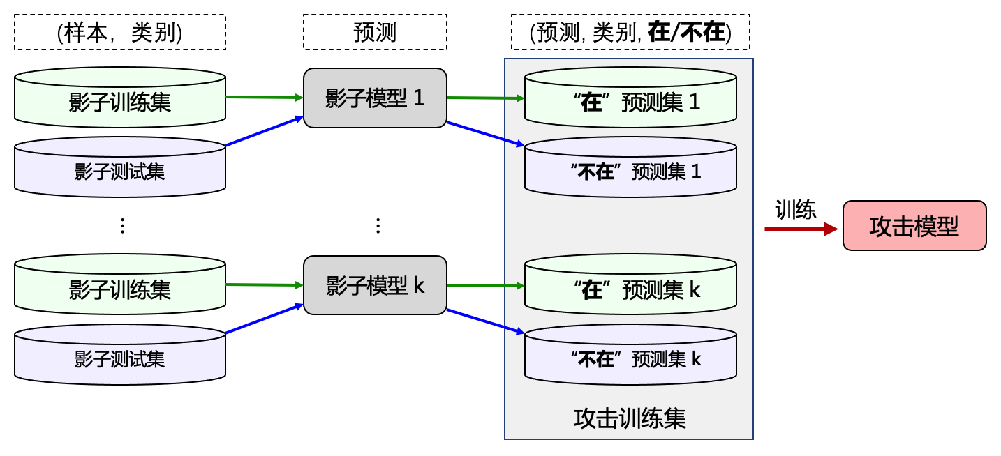 ../_images/4.5_shadowModelMIA.png