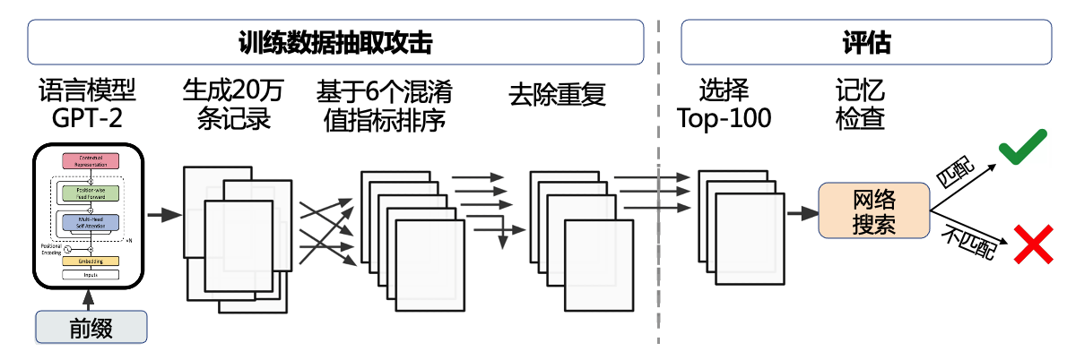 ../_images/4.8_trainingDataExtraction.png