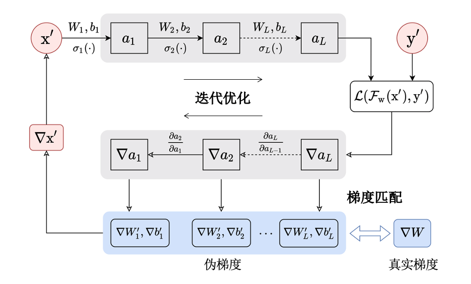 ../_images/4.9_iterative_grad_attack.png