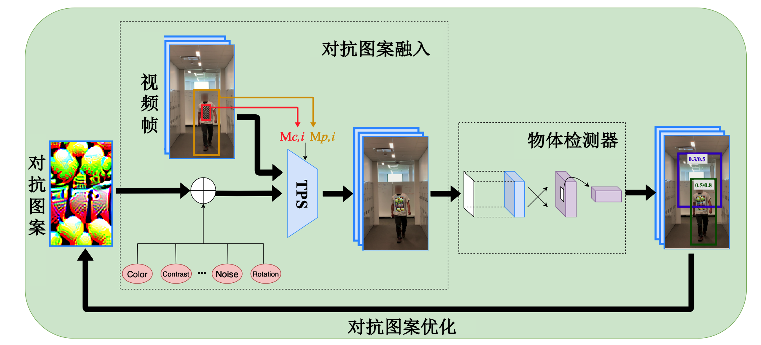 ../_images/6.10_adv_tshirt_framework.png