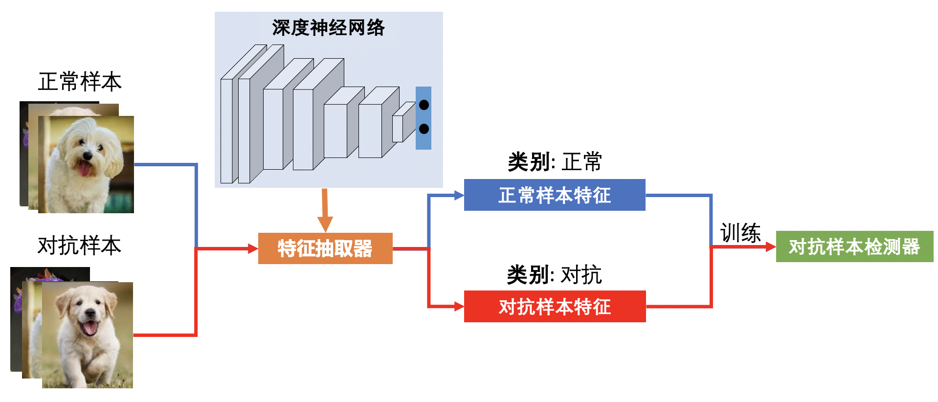 ../_images/adv_detection_pipeline.png